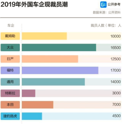 當企業(yè)學會“裁員“，這個企業(yè)是真正的成熟了