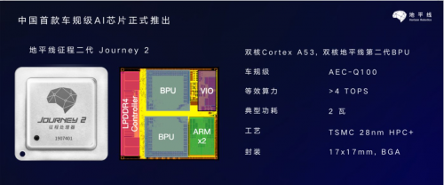 2019汽車創(chuàng)新科技盤點(diǎn),誰(shuí)將影響潮水的方向?