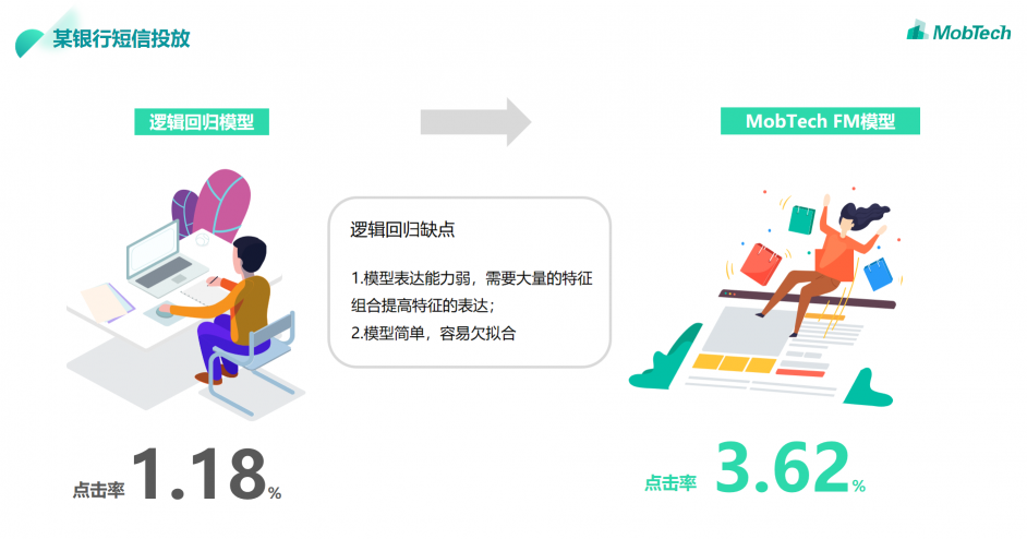 MobTech自研FM模型，推動(dòng)行業(yè)重塑，探索數(shù)據(jù)智能世界
