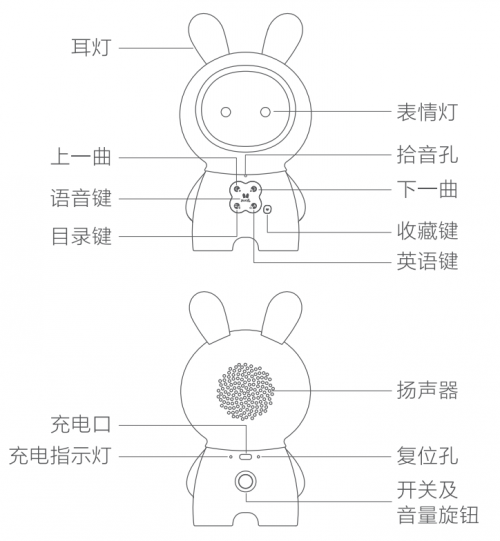 火火兔攜手HUAWEI HiLink共同助力寶寶智慧成長！