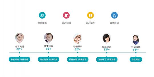 火火兔攜手HUAWEI HiLink共同助力寶寶智慧成長！