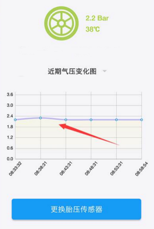 亞美科技車智匯胎壓傳感器實(shí)時監(jiān)測胎壓變化