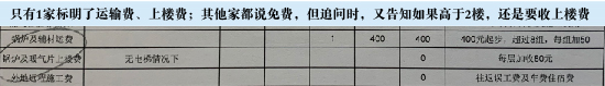 采暖行業(yè)報價套路多：蘇寧“一口價”能否成終結者？