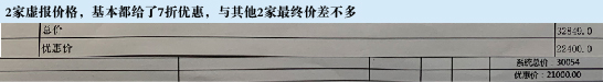 采暖行業(yè)報價套路多：蘇寧“一口價”能否成終結者？