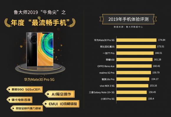 魯大師2019年報(bào)公布“牛角尖”獎(jiǎng)獲產(chǎn)品！