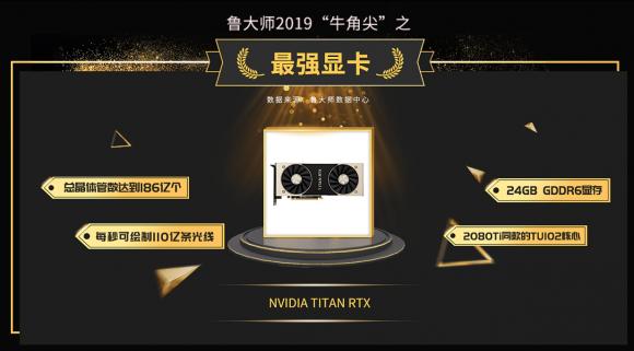魯大師2019年報(bào)公布“牛角尖”獎(jiǎng)獲產(chǎn)品！