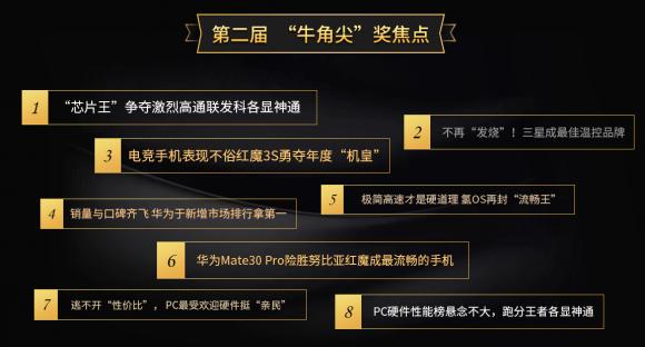 魯大師發(fā)布2019年度“牛角尖”獎，這些產(chǎn)能年度最強(qiáng)！
