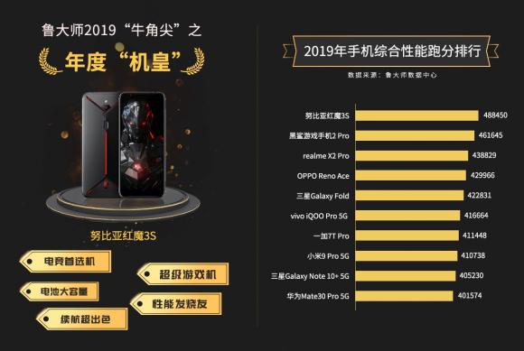 魯大師發(fā)布2019年度“牛角尖”獎，這些產(chǎn)能年度最強(qiáng)！