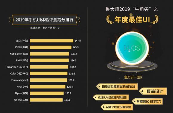 魯大師發(fā)布2019年度“牛角尖”獎，這些產(chǎn)能年度最強(qiáng)！