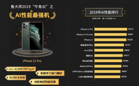 魯大師發(fā)布2019年度“牛角尖”獎，這些產(chǎn)能年度最強(qiáng)！