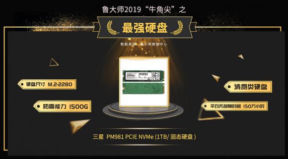 魯大師發(fā)布2019年度“牛角尖”獎，這些產(chǎn)能年度最強(qiáng)！