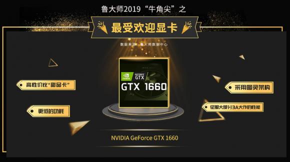 魯大師發(fā)布2019年度“牛角尖”獎，這些產(chǎn)能年度最強(qiáng)！