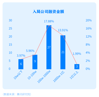 游戲市場投資熱情再度點燃，哪些廠商將最先從中受益？