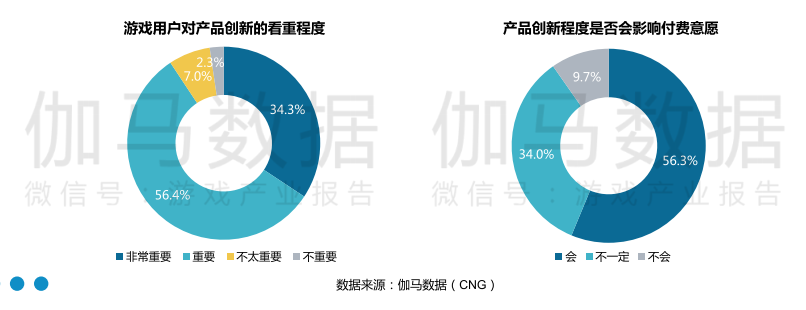 游戲市場投資熱情再度點燃，哪些廠商將最先從中受益？