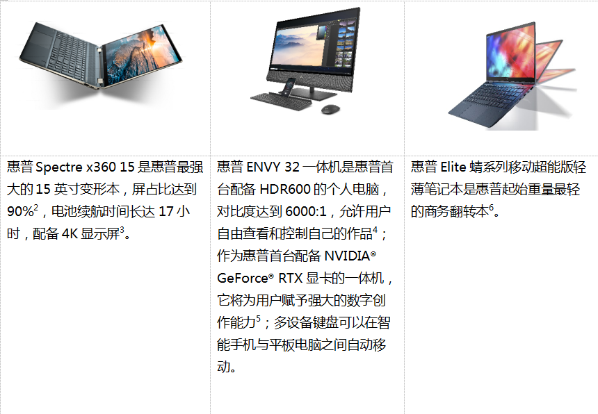 惠普亮相2020年CES消費(fèi)電子展