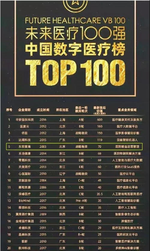 走進望海，未來醫(yī)療藍圖繪畫者是如何煉成的