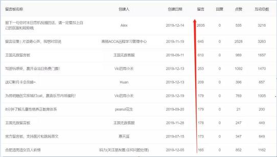 “我的公眾號沒有留言功能怎么辦？”l 你問我答
