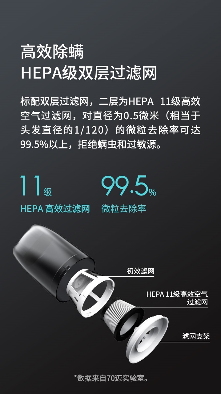 超長續(xù)航，5000Pa大吸力，70邁隨手吸塵器年貨節(jié)199元發(fā)售