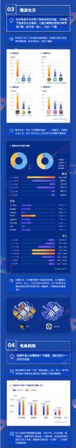 應用寶《2019年移動APP洞察報告》：顏值經(jīng)濟、兒童教育、圈層社交成新關鍵詞