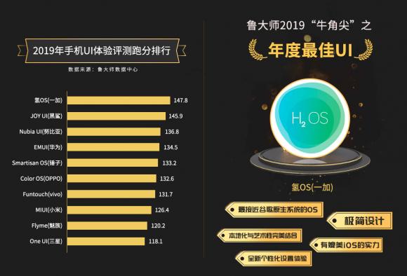 【魯大師2019年報】七大手機(jī)排行榜出爐！快來看看你的手機(jī)是什么段位？
