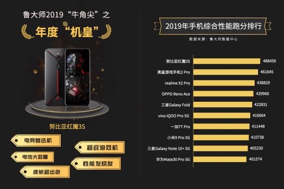 魯大師2019年報(bào)新鮮出爐，各大榜單最強(qiáng)王者出爐！