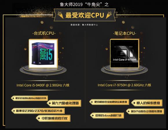 魯大師2019年報火熱登場，你的電腦在榜單中沒？