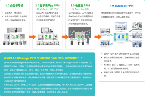 項(xiàng)目管理軟件市場(chǎng)迎來春天，這可能是2020最好的投資領(lǐng)域