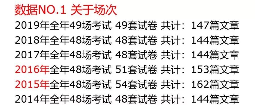重磅！新東方在線發(fā)布雅思1月首考新題解析及2020年雅思考試趨勢預測