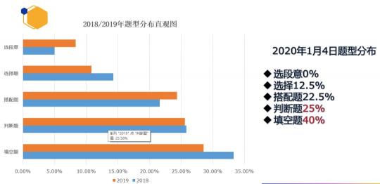 重磅！新東方在線發(fā)布雅思1月首考新題解析及2020年雅思考試趨勢預測