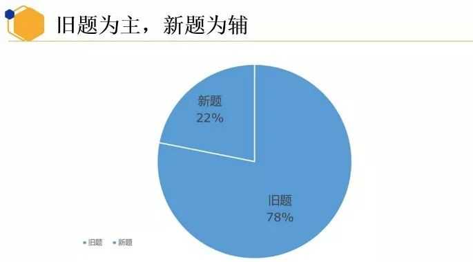 重磅！新東方在線發(fā)布雅思1月首考新題解析及2020年雅思考試趨勢預測