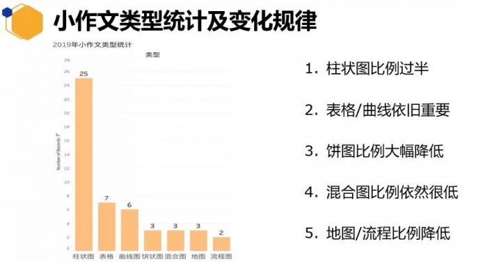 重磅！新東方在線發(fā)布雅思1月首考新題解析及2020年雅思考試趨勢預測