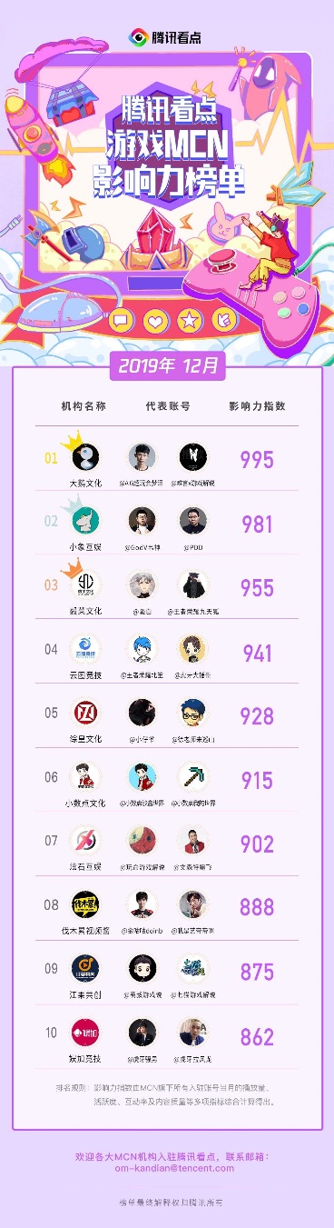 巨頭爭(zhēng)相入局MCN 世紀(jì)華通鎖定第一游戲MCN大鵝文化