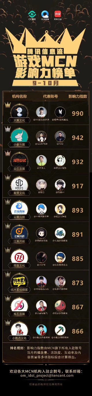巨頭爭(zhēng)相入局MCN 世紀(jì)華通鎖定第一游戲MCN大鵝文化