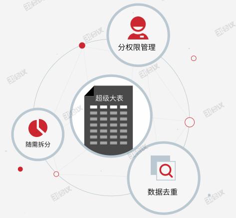 細數(shù)活動中應(yīng)用注冊報名系統(tǒng)的便利之處