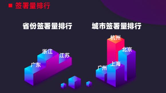 《2019中國電子簽名生態(tài)大數(shù)據(jù)報(bào)告》出爐，e簽寶破百億簽署量