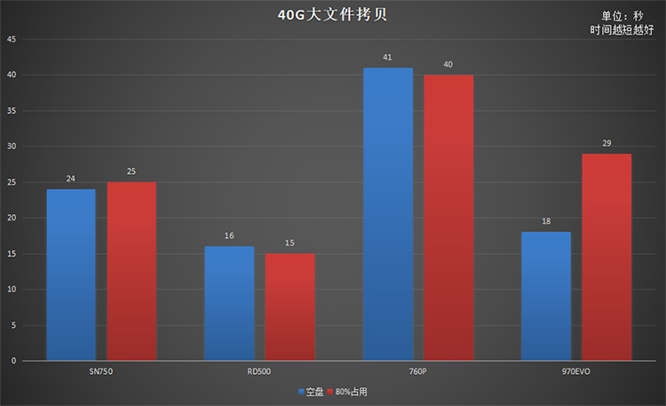 同是高端旗艦原廠顆粒NVMe固態(tài)硬盤 為何RD500是最優(yōu)選擇？