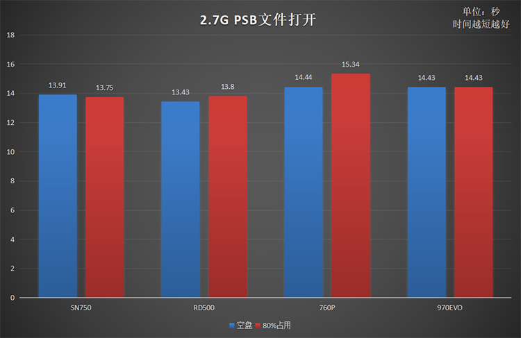 同是高端旗艦原廠顆粒NVMe固態(tài)硬盤 為何RD500是最優(yōu)選擇？