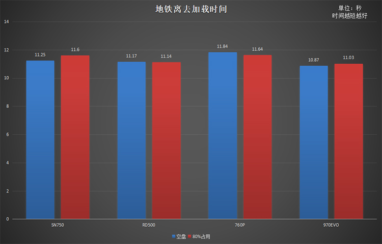 同是高端旗艦原廠顆粒NVMe固態(tài)硬盤 為何RD500是最優(yōu)選擇？