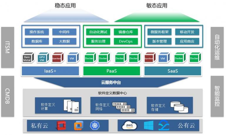 騫云科技【招商證券云服務(wù)中臺(tái)】案例榮獲2019年度CMP優(yōu)秀案例！