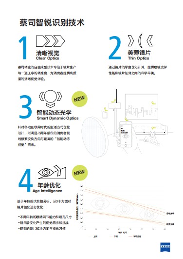 蔡司智銳鏡片系列上市，帶來移動(dòng)互聯(lián)時(shí)代視覺體驗(yàn)質(zhì)的提升