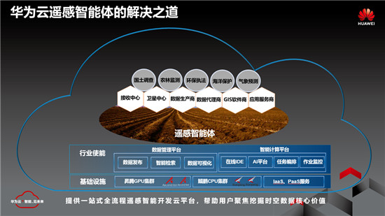 華為云遙感智能體挖掘時空數(shù)據(jù)核心價值，加速遙感產(chǎn)業(yè)化