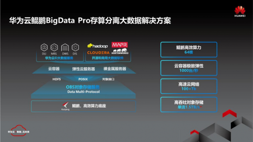 華為云鯤鵬BigData Pro，大數(shù)據(jù)時代的最優(yōu)解
