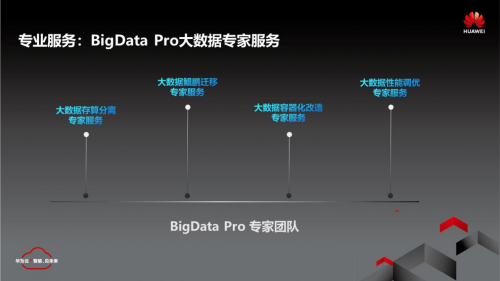 華為云鯤鵬BigData Pro，大數(shù)據(jù)時代的最優(yōu)解