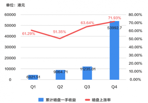 錯過九毛九打新？還有讓股友直呼“真香”的富途暗盤等著你