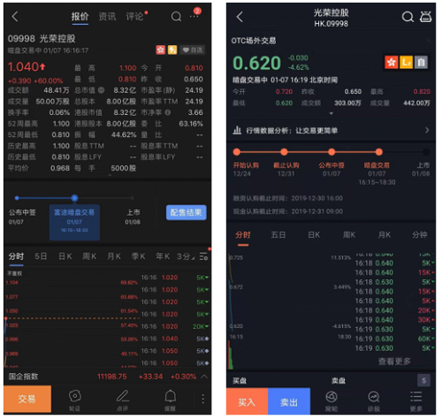 錯過九毛九打新？還有讓股友直呼“真香”的富途暗盤等著你