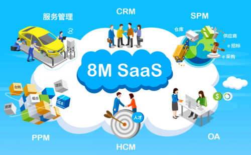 8MSaaS：為什么中小企比大企業(yè)更需要SaaS？