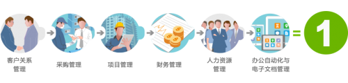 8MSaaS：為什么中小企比大企業(yè)更需要SaaS？