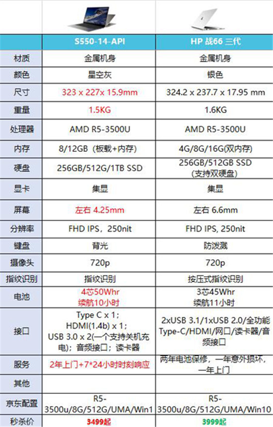 和惠普戰(zhàn)66對比后，我愿稱聯(lián)想揚天S550為最強