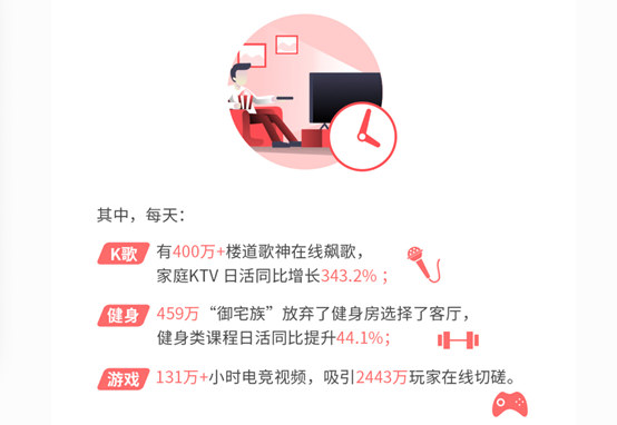 海信發(fā)布2019互聯(lián)網(wǎng)電視白皮書：大屏日均在線時(shí)長(zhǎng)已接近手機(jī)