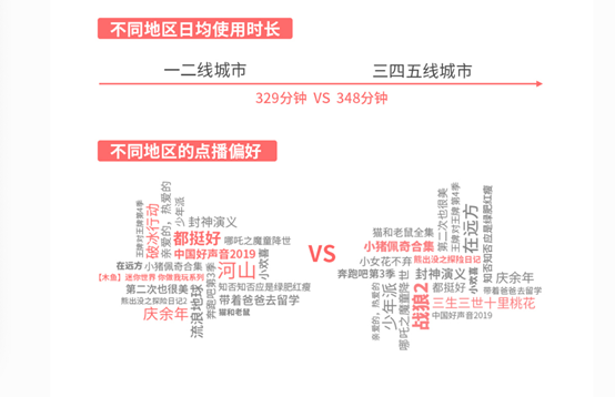 海信發(fā)布2019互聯(lián)網(wǎng)電視白皮書：大屏日均在線時(shí)長(zhǎng)已接近手機(jī)